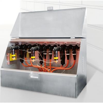 American cable branch box